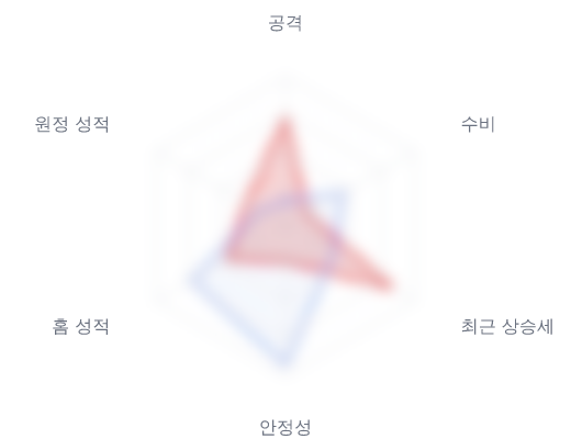 레이더 6 — 심층 리포트에서 볼 수 있습니다