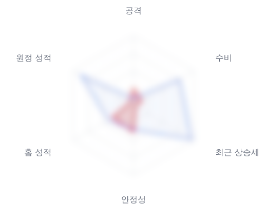 레이더 6 — 심층 리포트에서 볼 수 있습니다