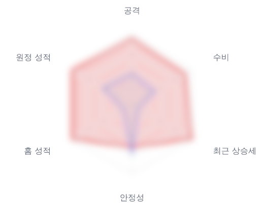 레이더 6 — 심층 리포트에서 볼 수 있습니다