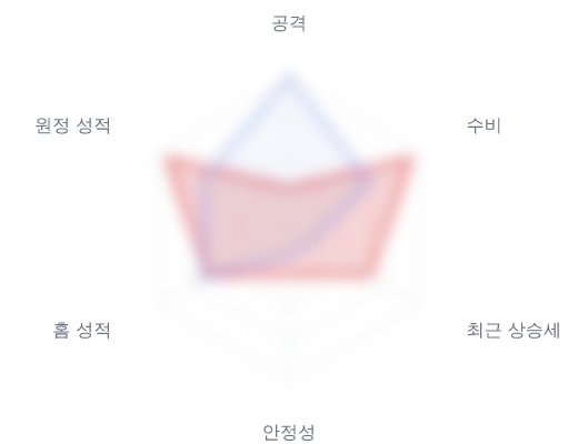 레이더 6 — 심층 리포트에서 볼 수 있습니다