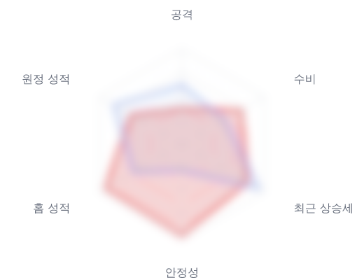 레이더 6 — 심층 리포트에서 볼 수 있습니다