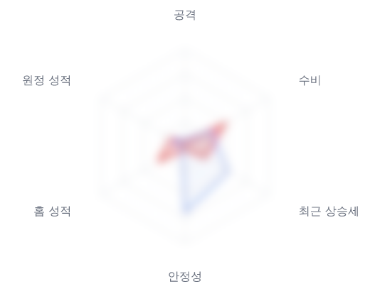 레이더 6 — 심층 리포트에서 볼 수 있습니다