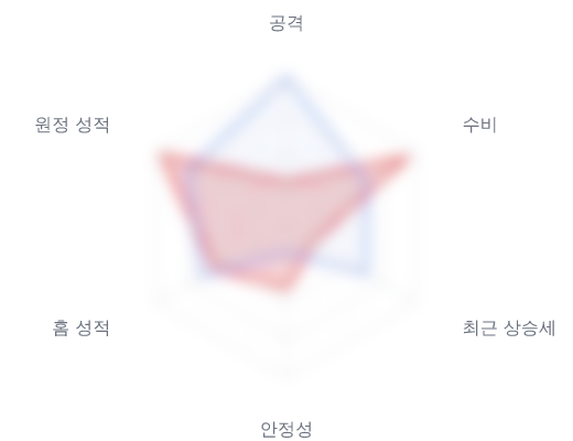 레이더 6 — 심층 리포트에서 볼 수 있습니다