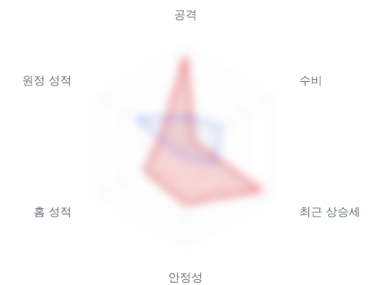 레이더 6 — 심층 리포트에서 볼 수 있습니다