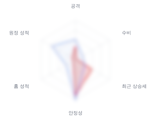 레이더 6 — 심층 리포트에서 볼 수 있습니다