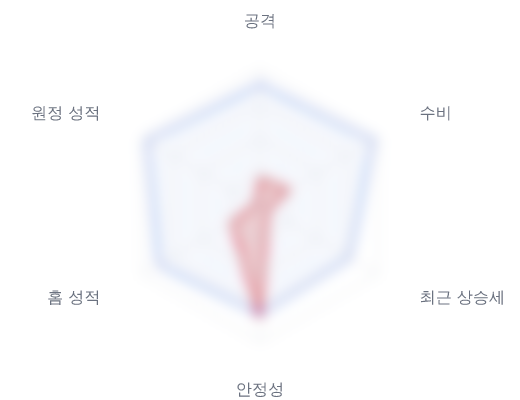 레이더 6 — 심층 리포트에서 볼 수 있습니다