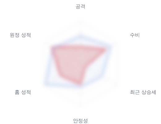 레이더 6 — 심층 리포트에서 볼 수 있습니다