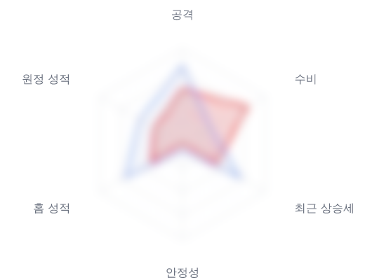 레이더 6 — 심층 리포트에서 볼 수 있습니다