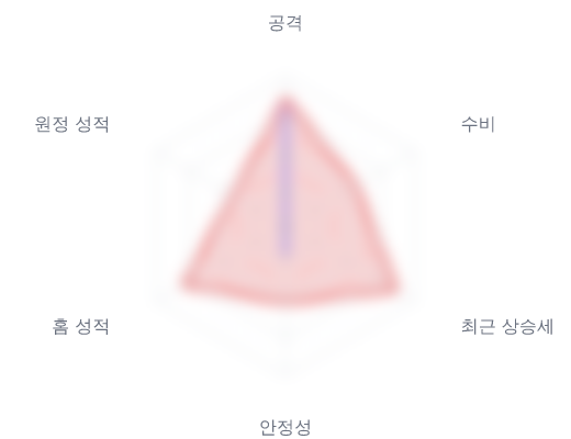레이더 6 — 심층 리포트에서 볼 수 있습니다