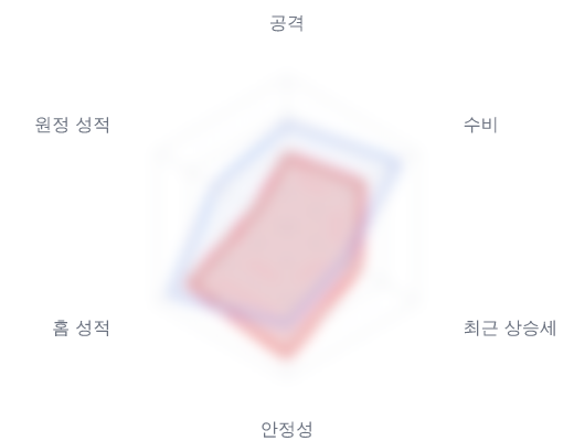 레이더 6 — 심층 리포트에서 볼 수 있습니다