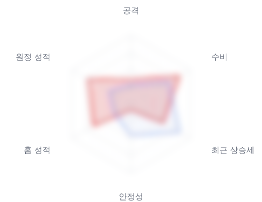 레이더 6 — 심층 리포트에서 볼 수 있습니다
