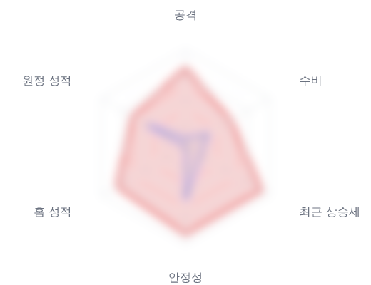 레이더 6 — 심층 리포트에서 볼 수 있습니다
