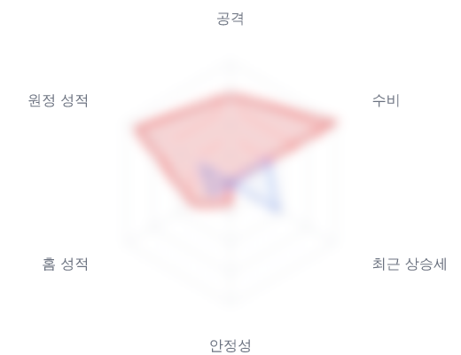 레이더 6 — 심층 리포트에서 볼 수 있습니다