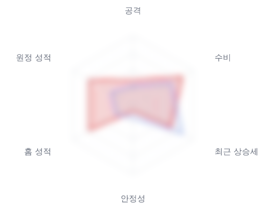 레이더 6 — 심층 리포트에서 볼 수 있습니다