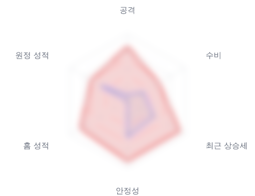 레이더 6 — 심층 리포트에서 볼 수 있습니다