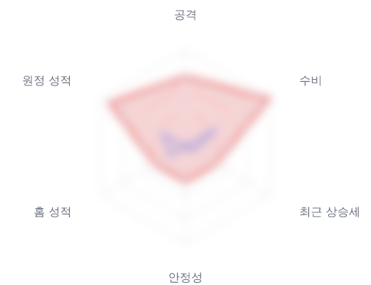 레이더 6 — 심층 리포트에서 볼 수 있습니다
