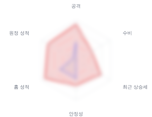 레이더 6 — 심층 리포트에서 볼 수 있습니다