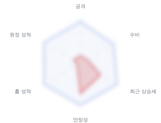 레이더 6 — 심층 리포트에서 볼 수 있습니다