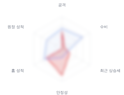 레이더 6 — 심층 리포트에서 볼 수 있습니다