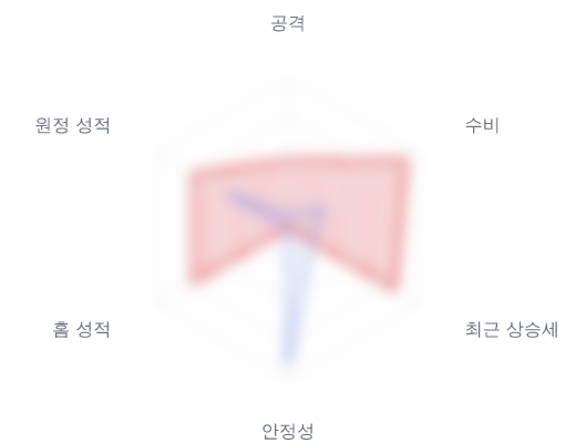 레이더 6 — 심층 리포트에서 볼 수 있습니다