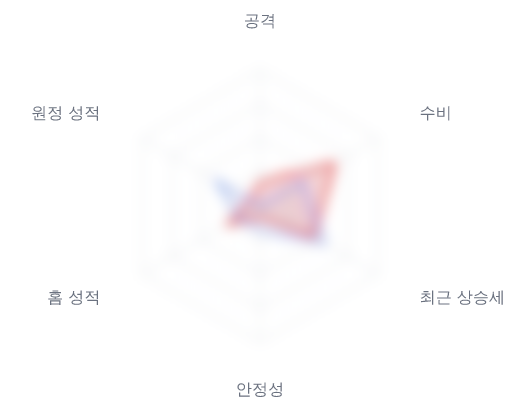 레이더 6 — 심층 리포트에서 볼 수 있습니다