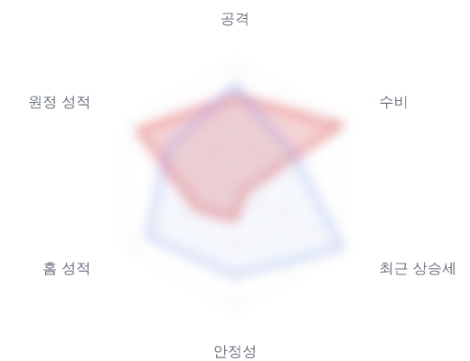 레이더 6 — 심층 리포트에서 볼 수 있습니다