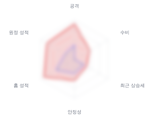 레이더 6 — 심층 리포트에서 볼 수 있습니다