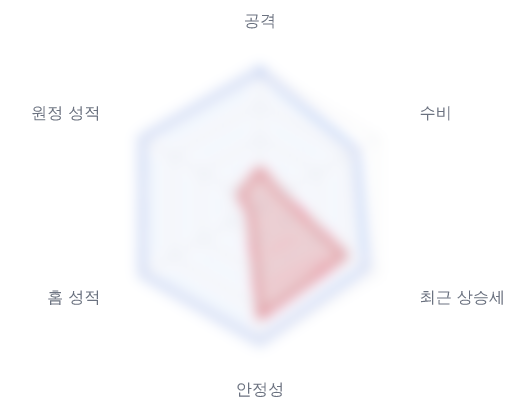 레이더 6 — 심층 리포트에서 볼 수 있습니다