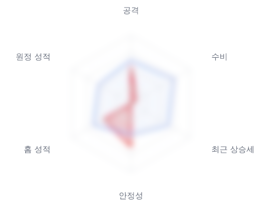 레이더 6 — 심층 리포트에서 볼 수 있습니다