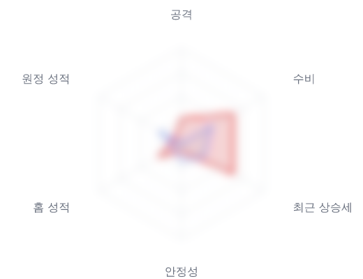 레이더 6 — 심층 리포트에서 볼 수 있습니다