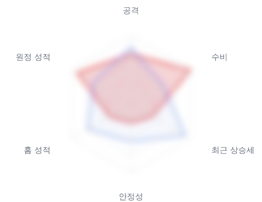 레이더 6 — 심층 리포트에서 볼 수 있습니다
