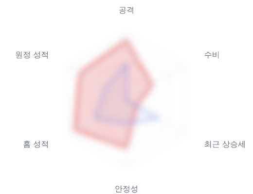 레이더 6 — 심층 리포트에서 볼 수 있습니다