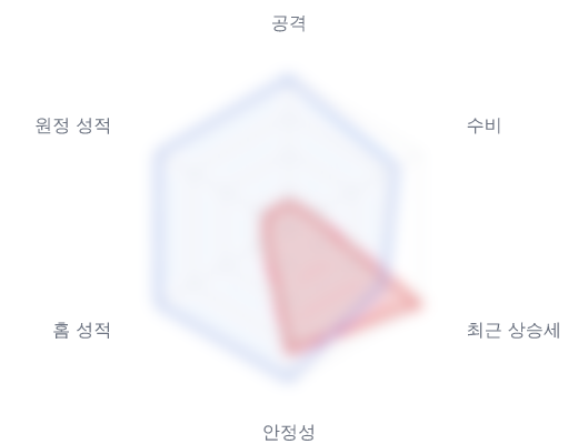 레이더 6 — 심층 리포트에서 볼 수 있습니다