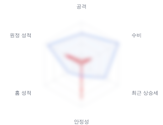 레이더 6 — 심층 리포트에서 볼 수 있습니다