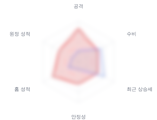 레이더 6 — 심층 리포트에서 볼 수 있습니다