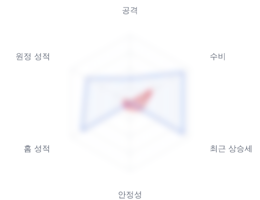 레이더 6 — 심층 리포트에서 볼 수 있습니다