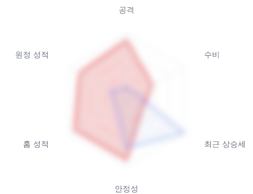 레이더 6 — 심층 리포트에서 볼 수 있습니다
