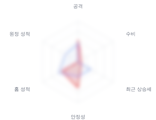 레이더 6 — 심층 리포트에서 볼 수 있습니다