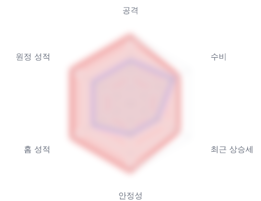 레이더 6 — 심층 리포트에서 볼 수 있습니다