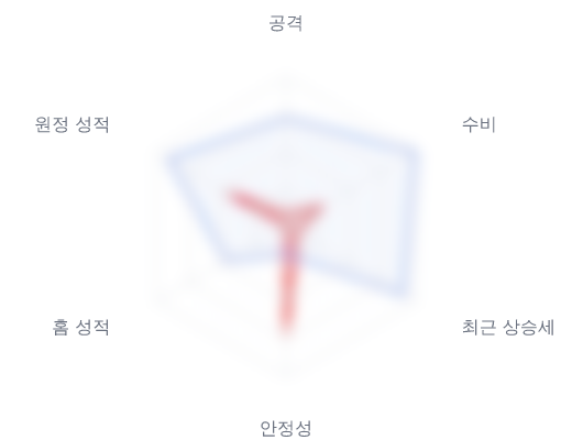 레이더 6 — 심층 리포트에서 볼 수 있습니다