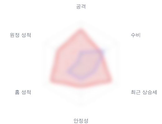 레이더 6 — 심층 리포트에서 볼 수 있습니다