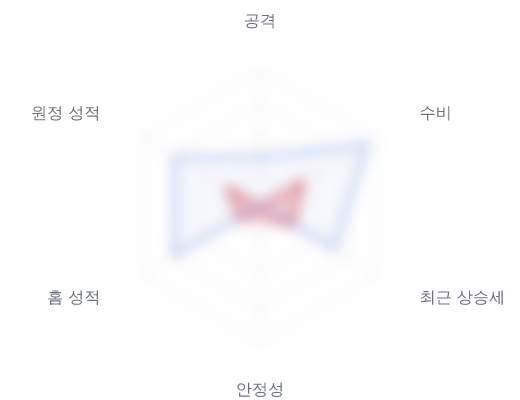 레이더 6 — 심층 리포트에서 볼 수 있습니다