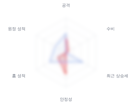 레이더 6 — 심층 리포트에서 볼 수 있습니다