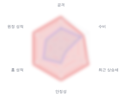 레이더 6 — 심층 리포트에서 볼 수 있습니다