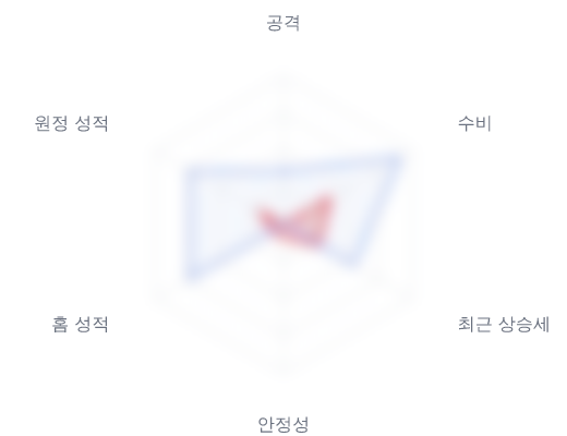 레이더 6 — 심층 리포트에서 볼 수 있습니다