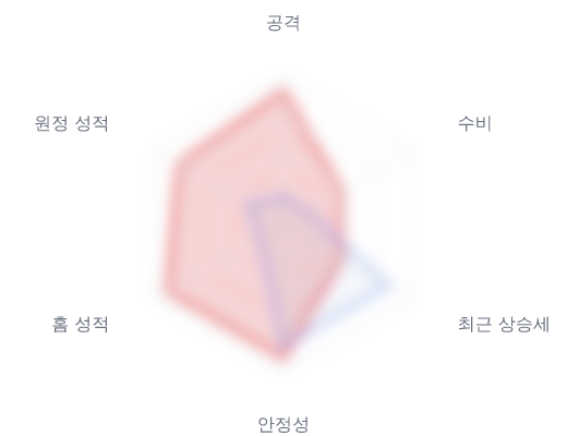 레이더 6 — 심층 리포트에서 볼 수 있습니다