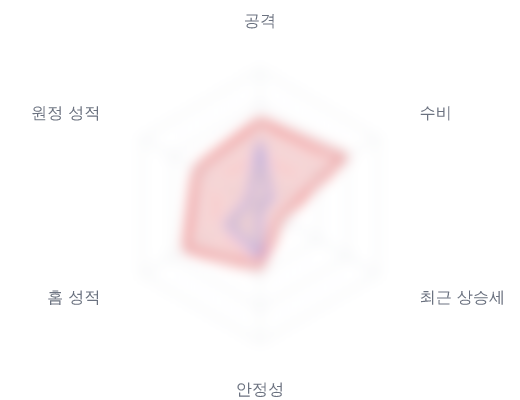 레이더 6 — 심층 리포트에서 볼 수 있습니다