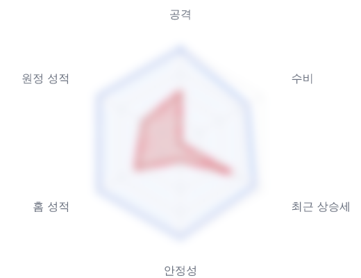 레이더 6 — 심층 리포트에서 볼 수 있습니다
