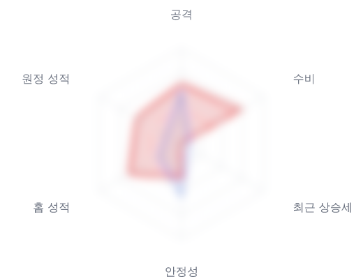 레이더 6 — 심층 리포트에서 볼 수 있습니다