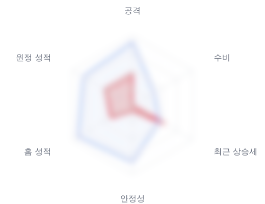 레이더 6 — 심층 리포트에서 볼 수 있습니다